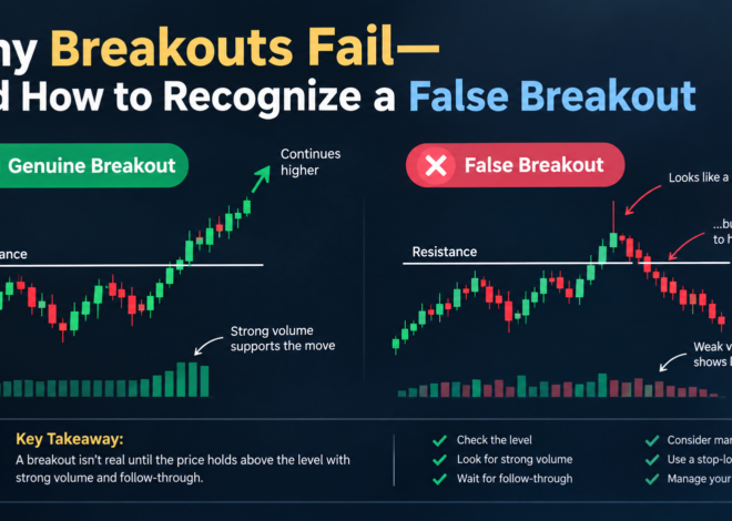 Why Breakouts Fail—and How to Recognize a False Breakout
