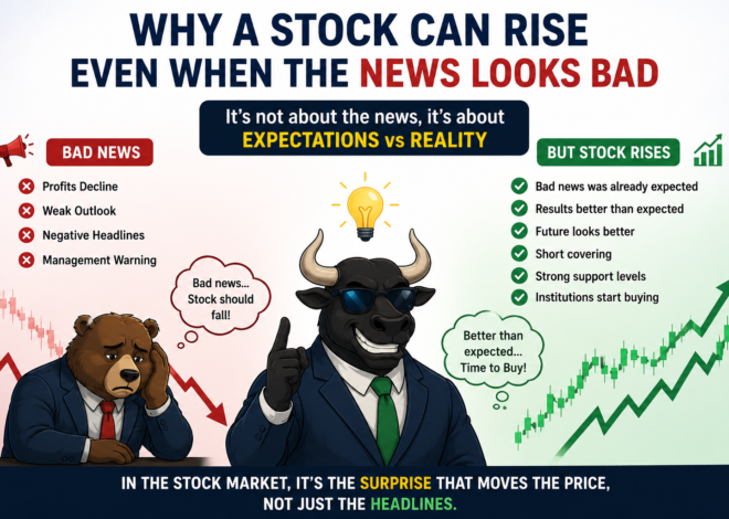 Why a Stock Can Rise Even When the News Looks Bad