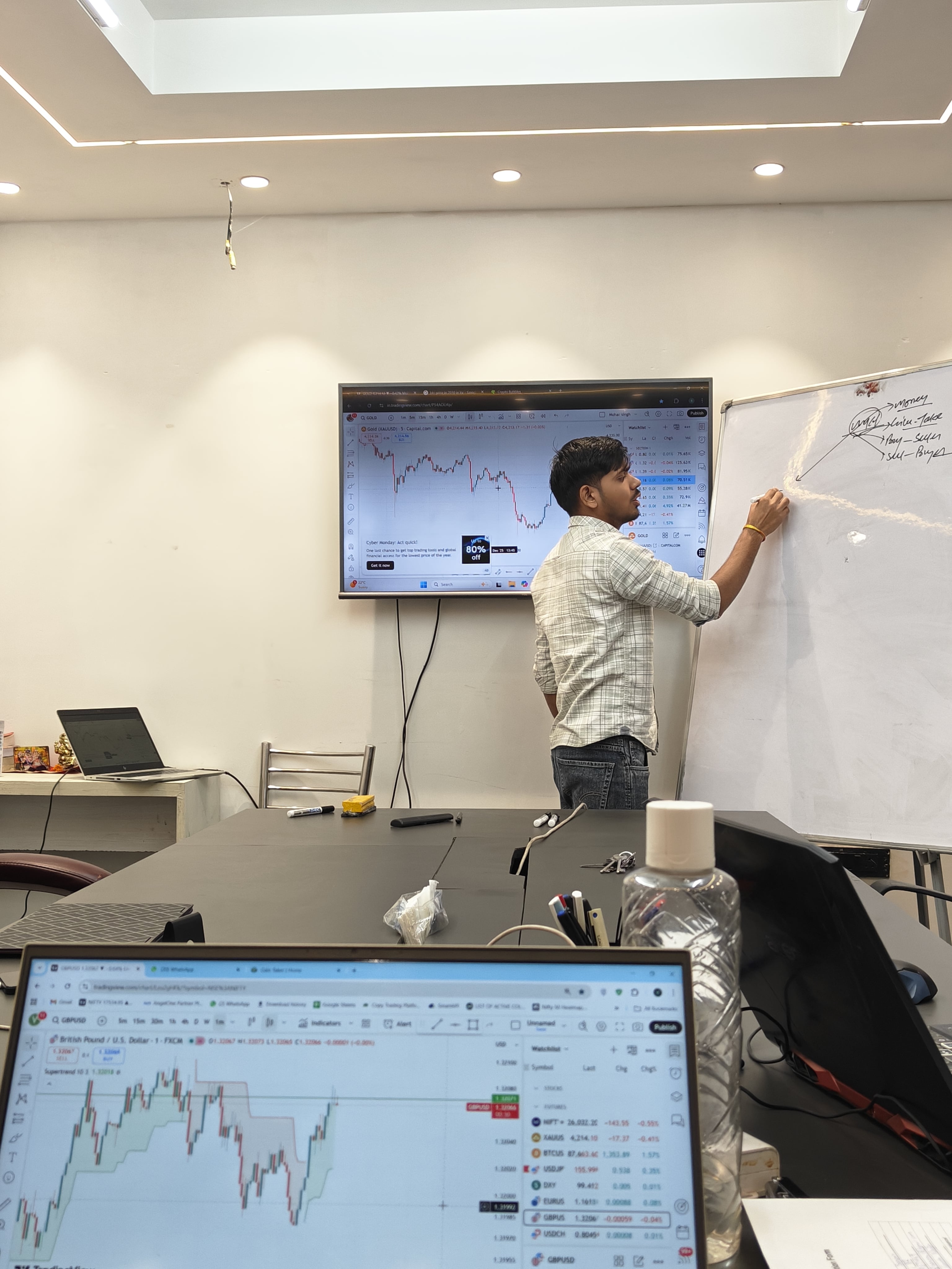 Classroom environment showing interactive sessions